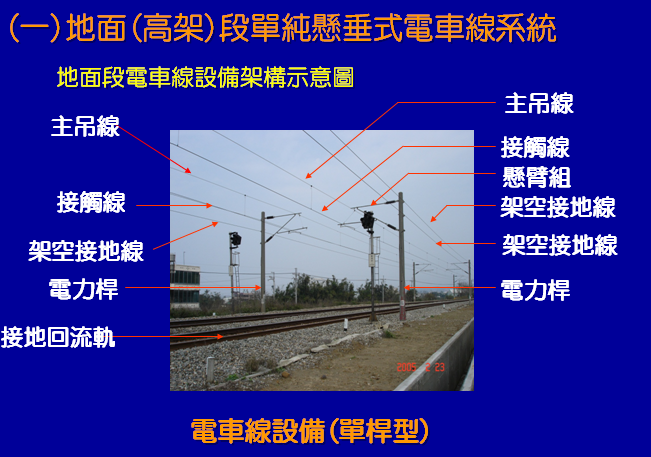 平面段電車線系統說明