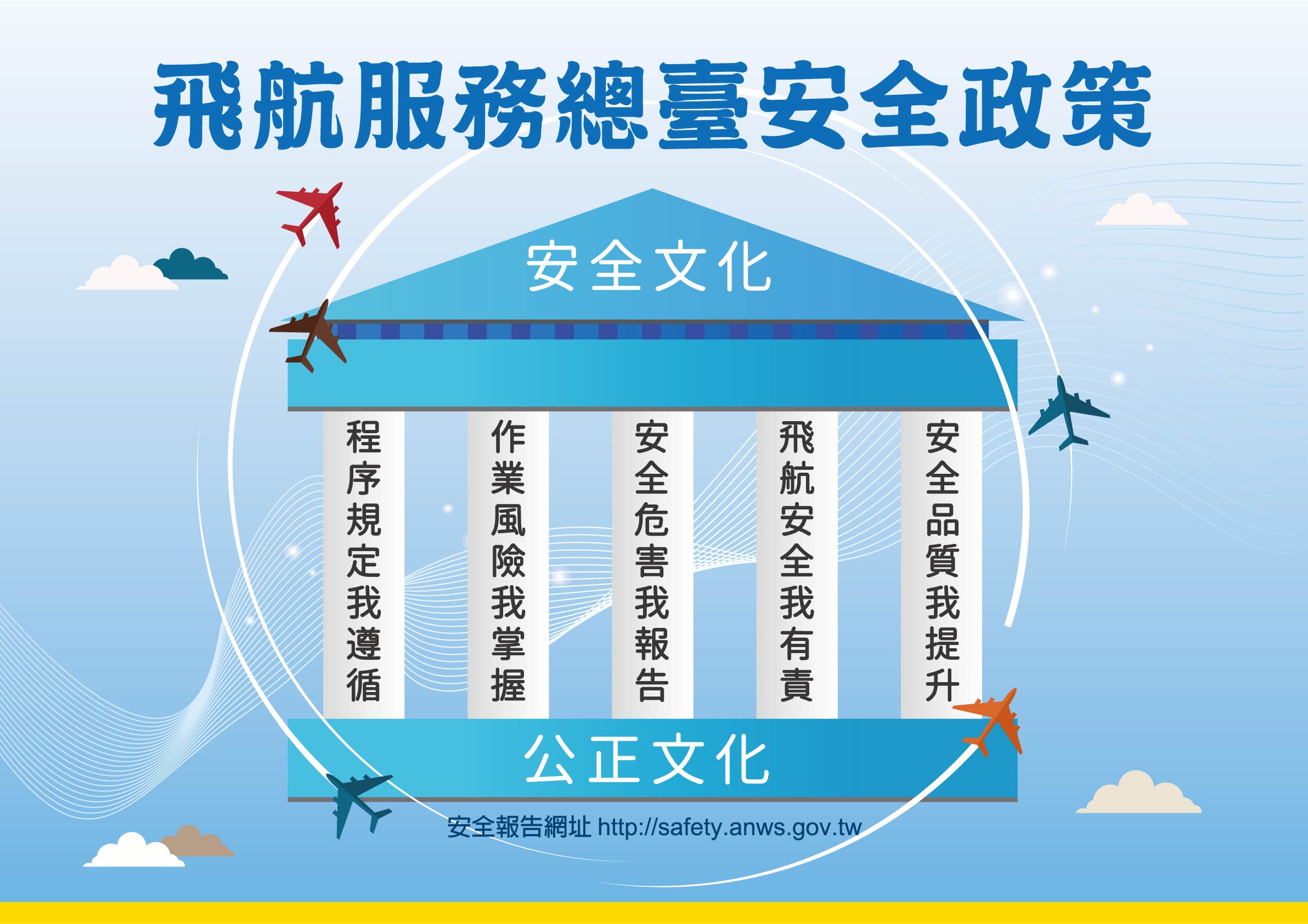 飛航服務總臺安全政策標語