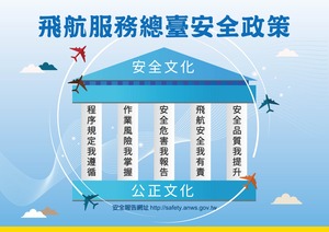 飛航服務總臺安全政策宣導品