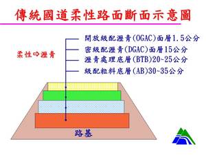  密級配瀝青混凝土加厚